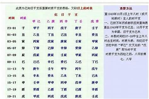 測八字重量|生辰八字重量表計算程式、秤骨論命吉凶解說